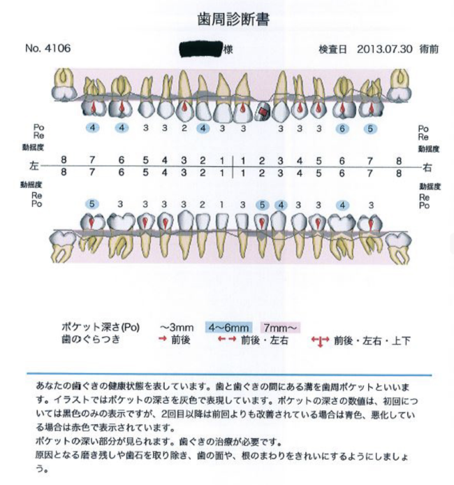 歯周診断書